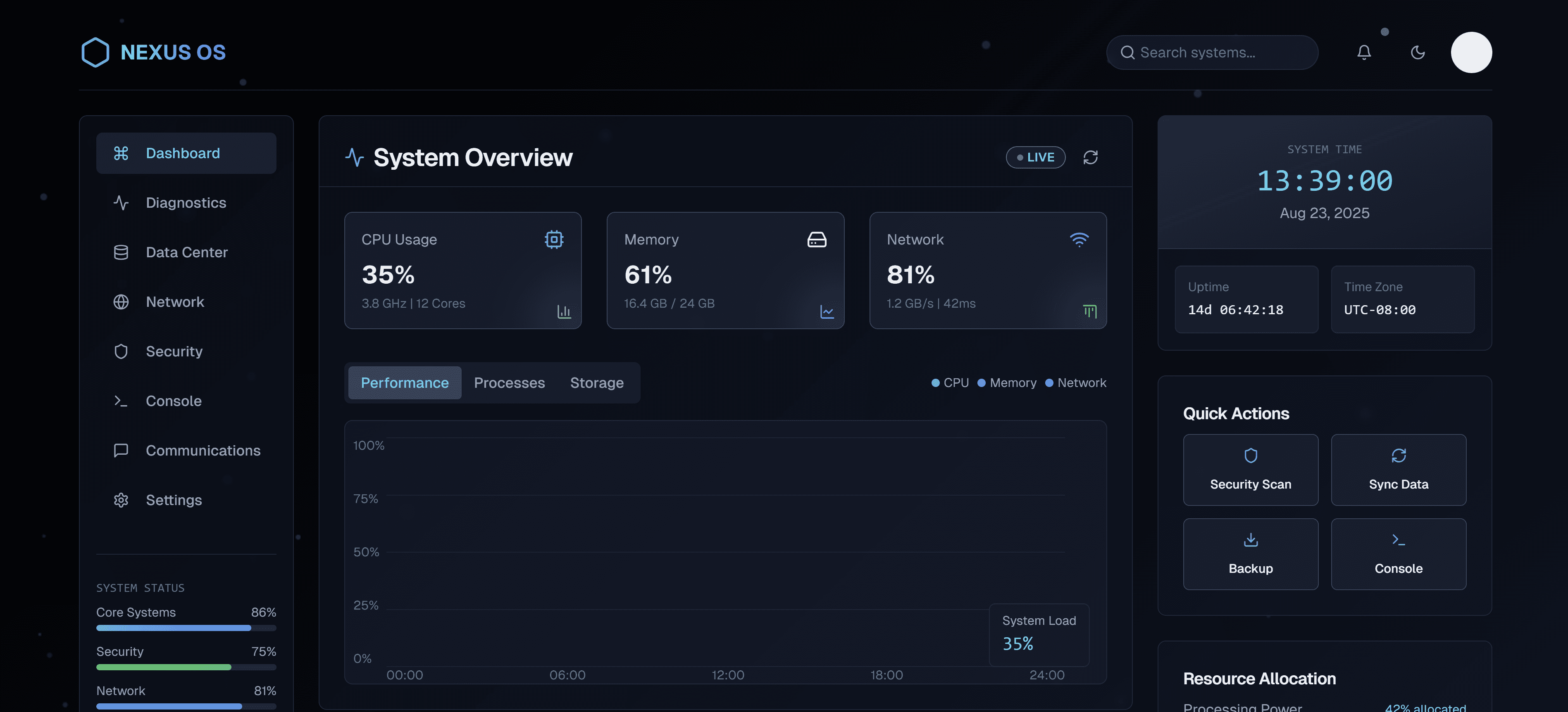 Futuristic Dashboard